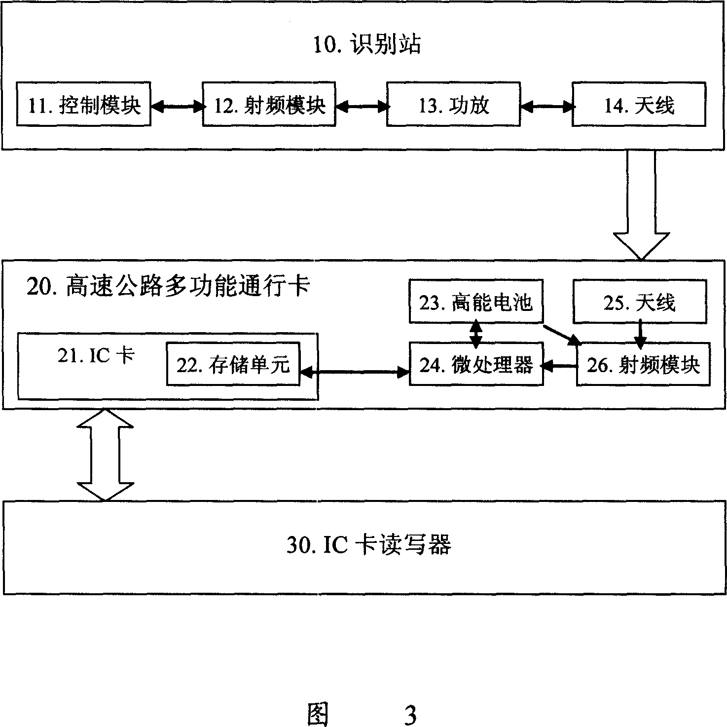 Multi-functional pass card of expressway and application method in route recognition system