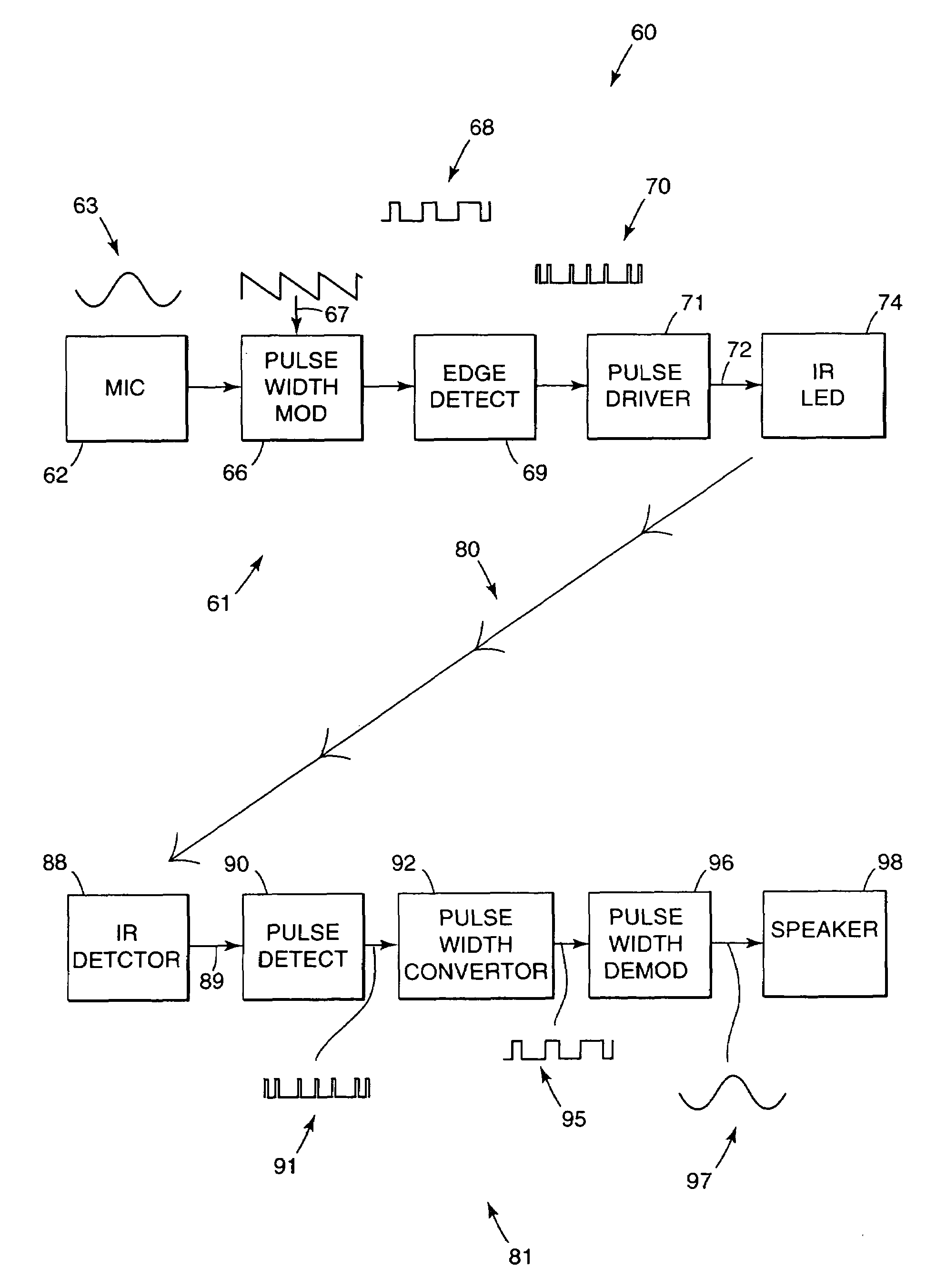 Low power portable communication system with wireless receiver and methods regarding same