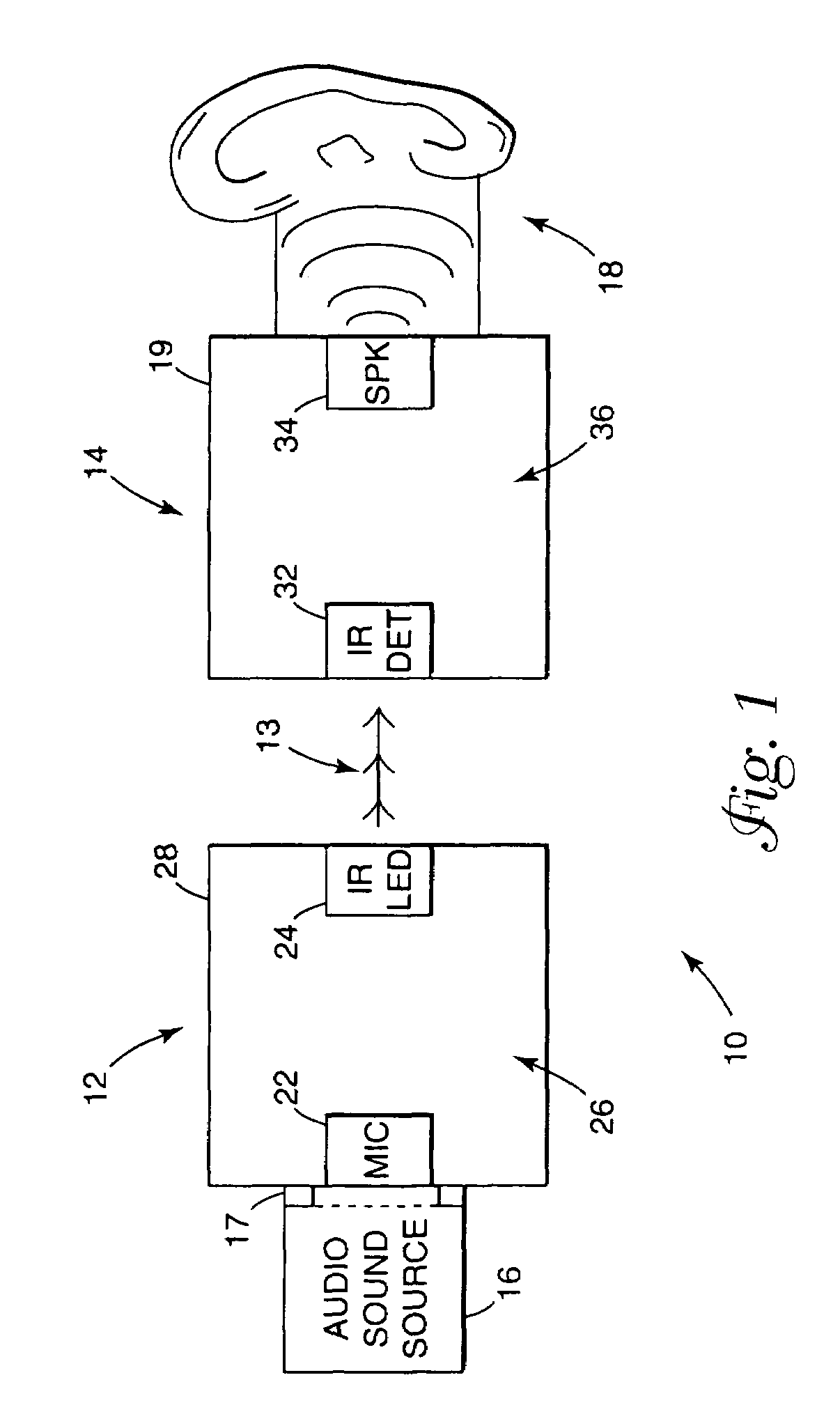 Low power portable communication system with wireless receiver and methods regarding same