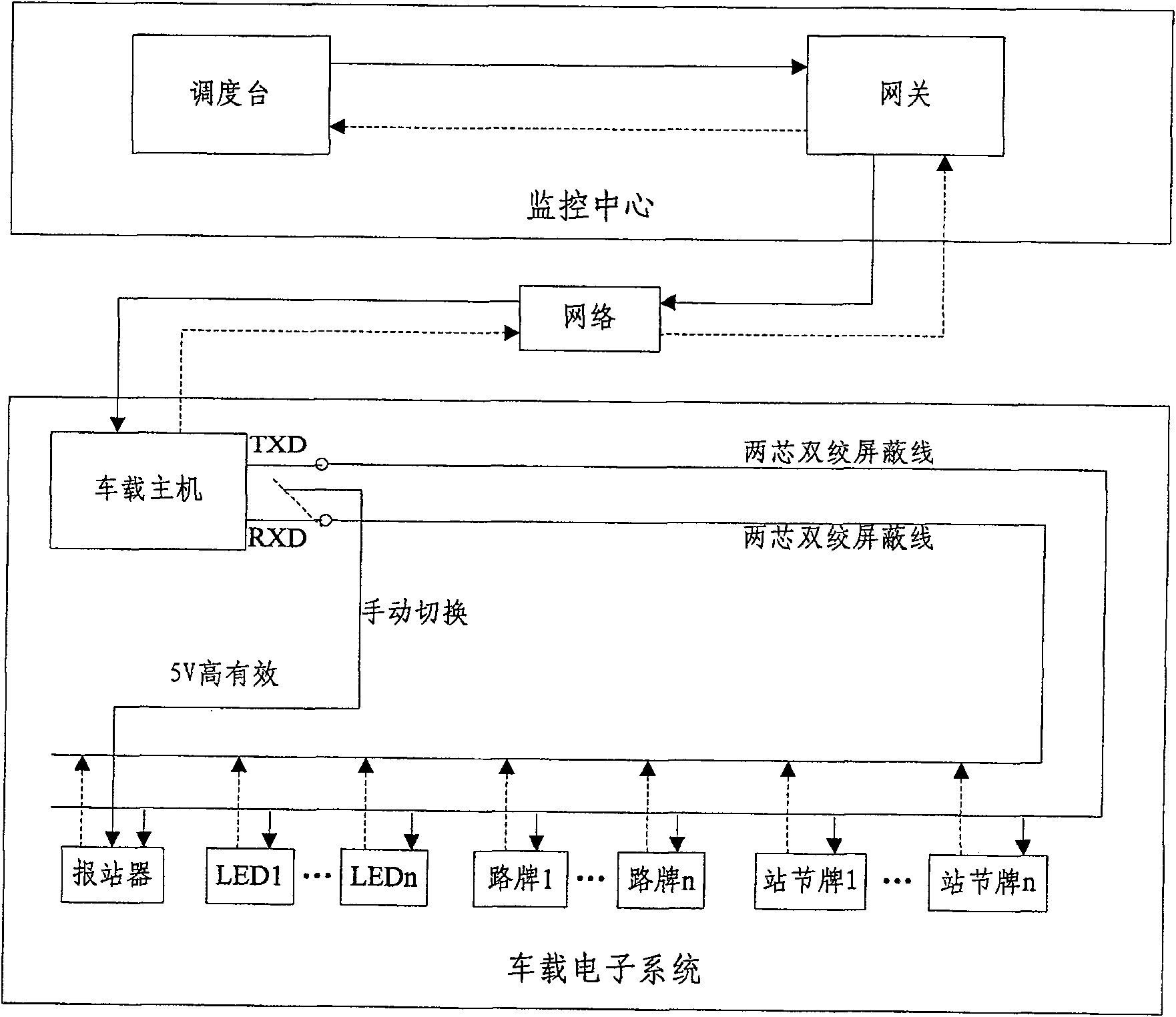 Intelligent public transportation system and implementing method thereof