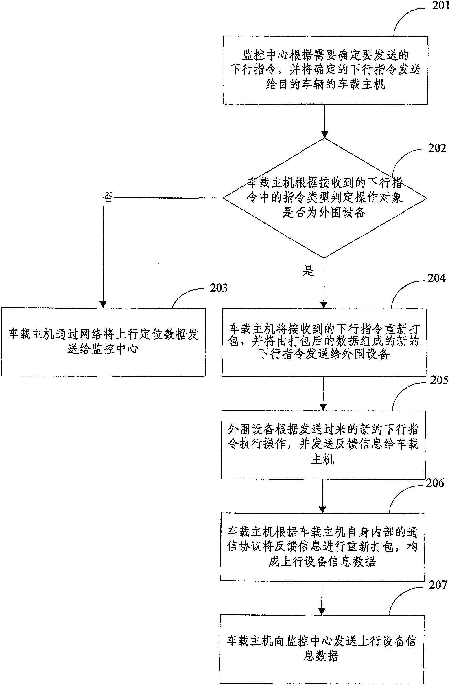 Intelligent public transportation system and implementing method thereof