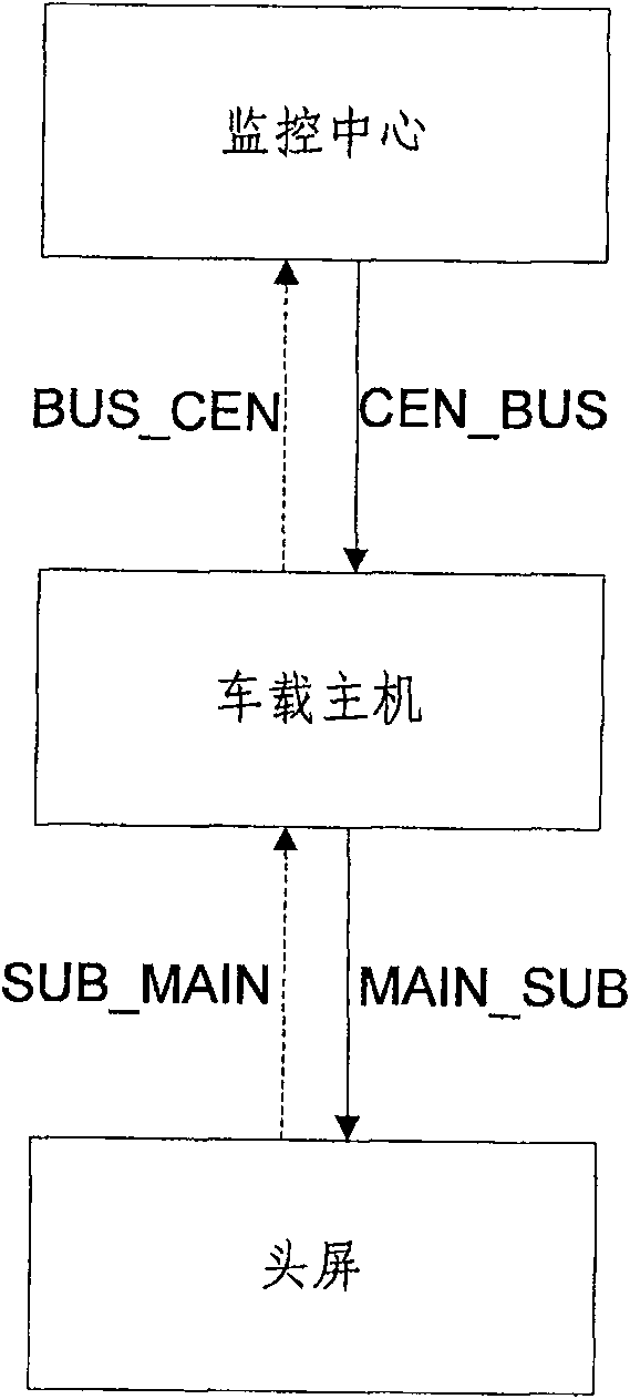 Intelligent public transportation system and implementing method thereof