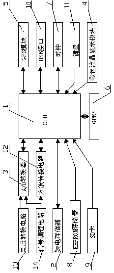 Continuous railroad bed compaction quality monitoring and controlling system and working method