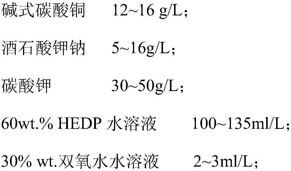 Preparation method of HEDP copper-plated non-porous thin layer
