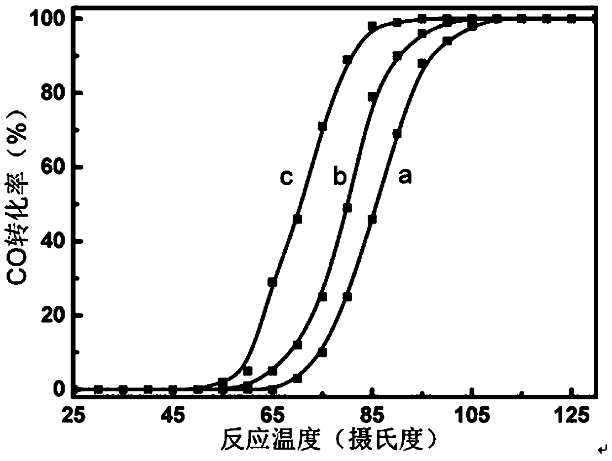 Method for preparing metal oxides or metal composite oxides