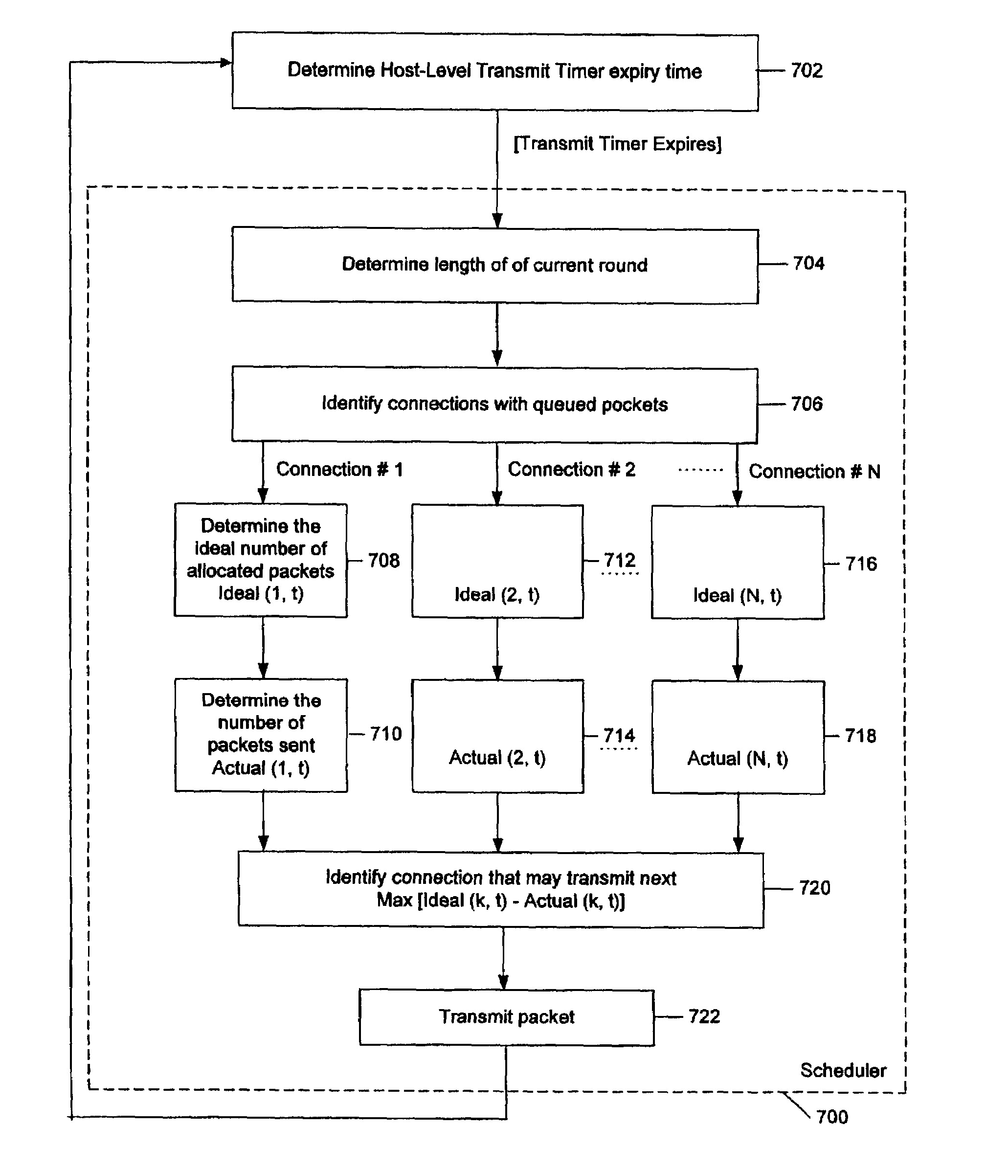 Quality of service management for multiple connections within a network communication system