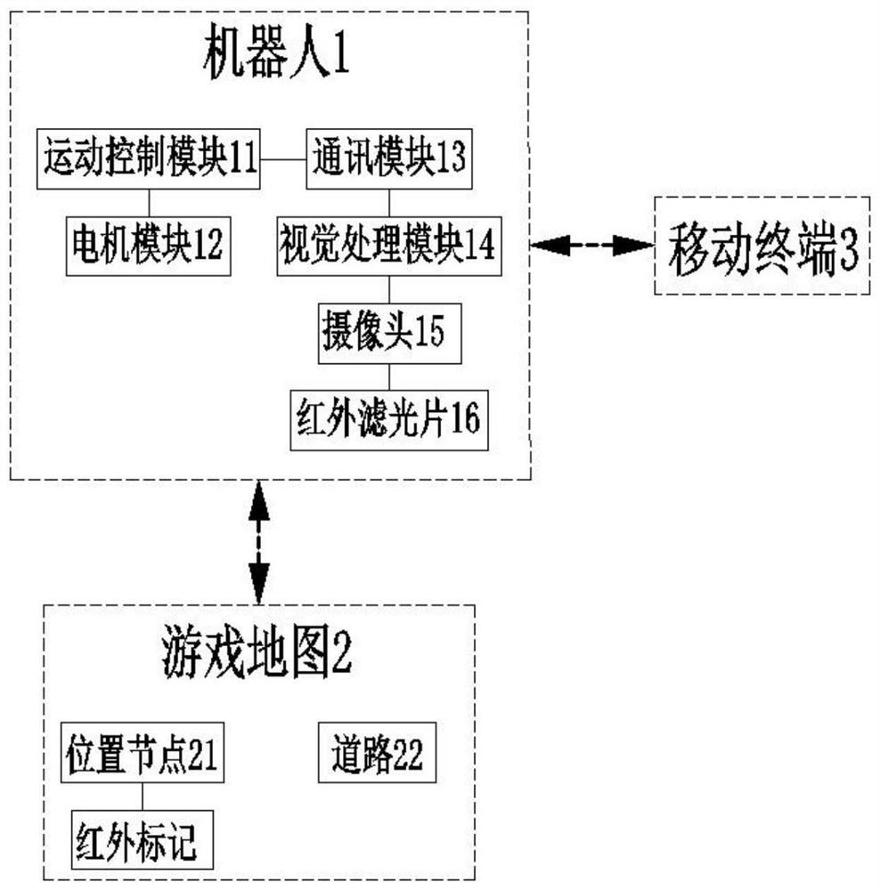 A toy robot that uses infrared vision for game map positioning