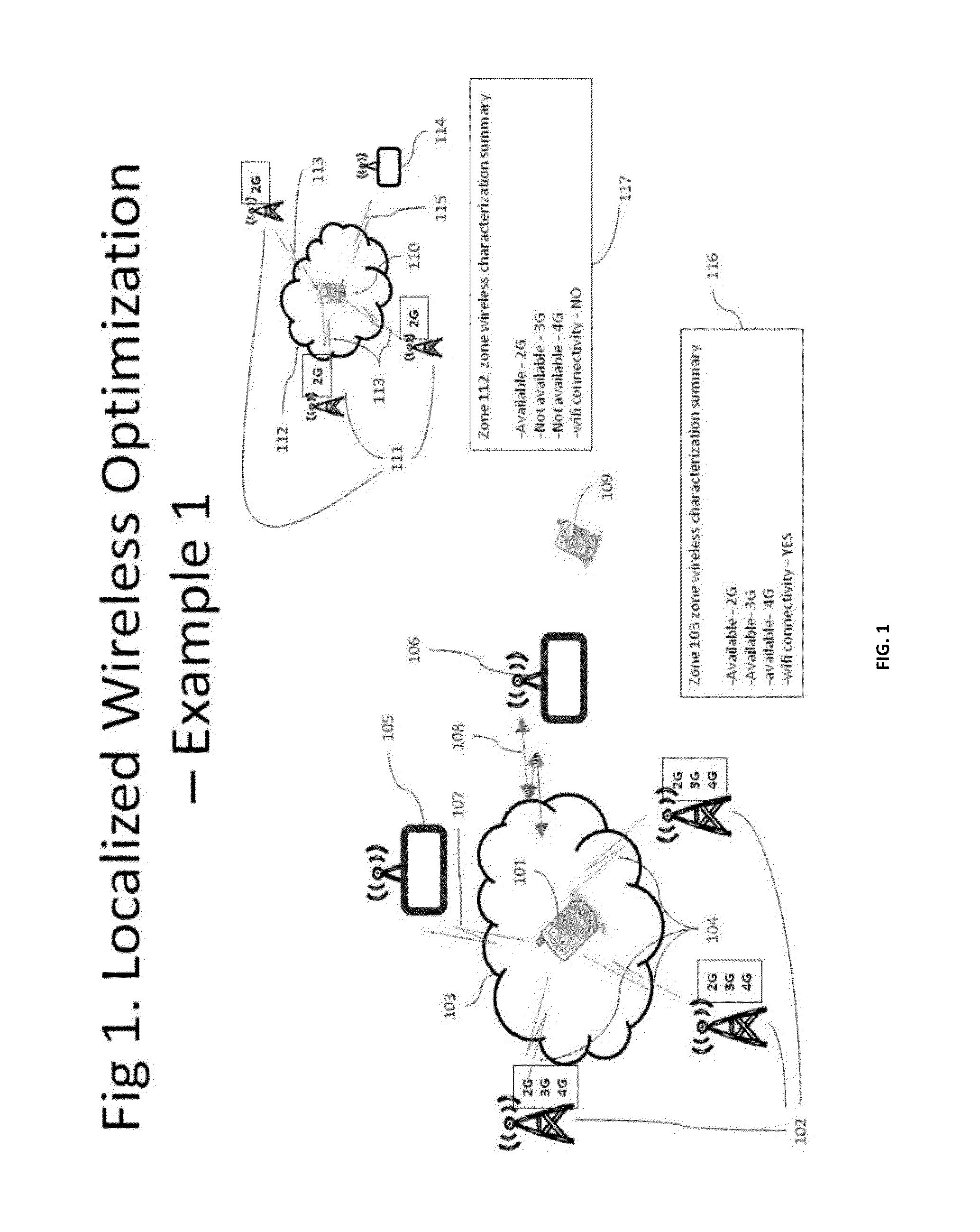 Method and apparatus for locally optimizing wireless operation in mobile devices