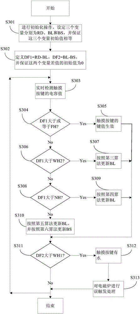 Electric cooker and method for controlling same