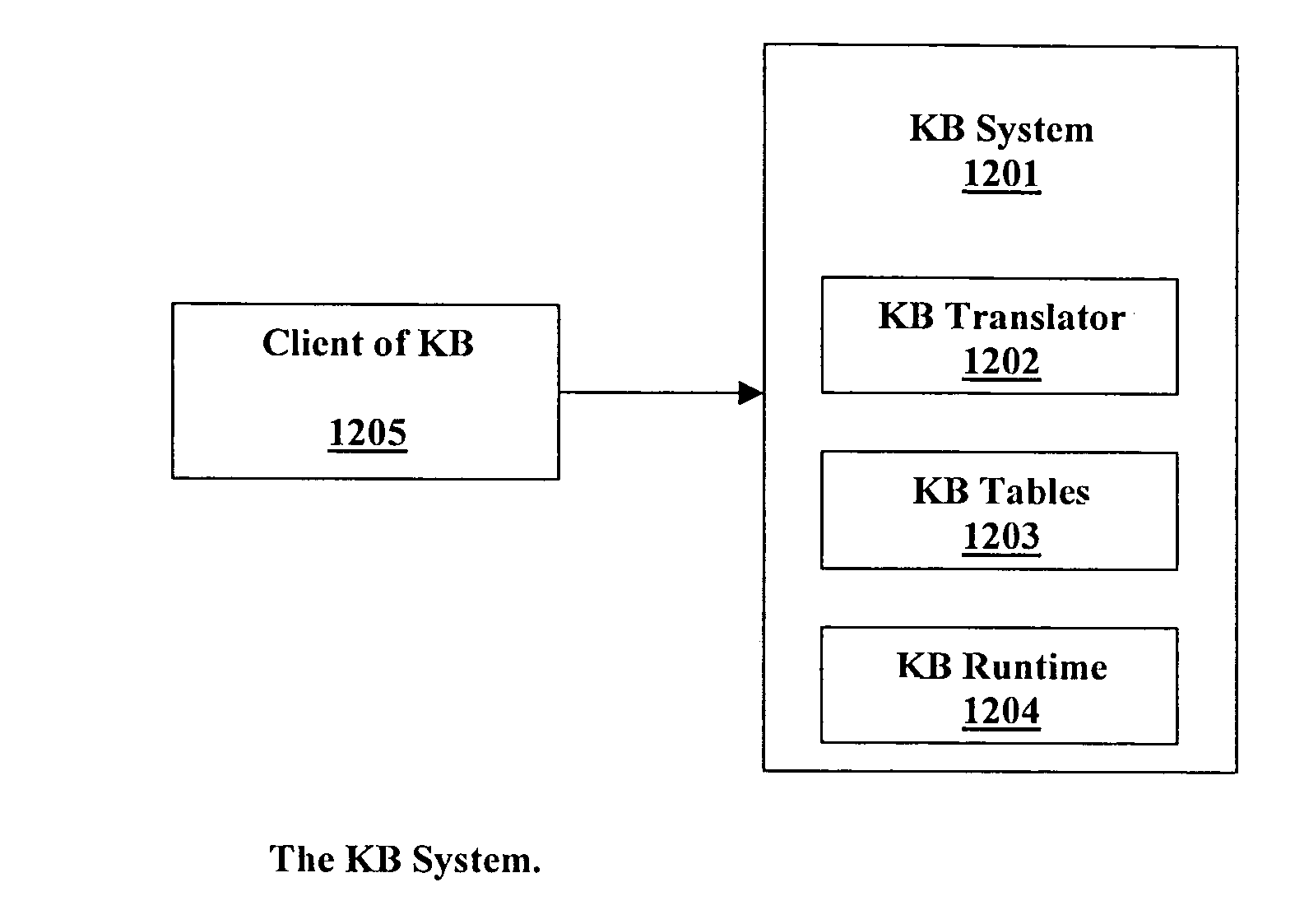 Mechanism and system for representing and processing rules