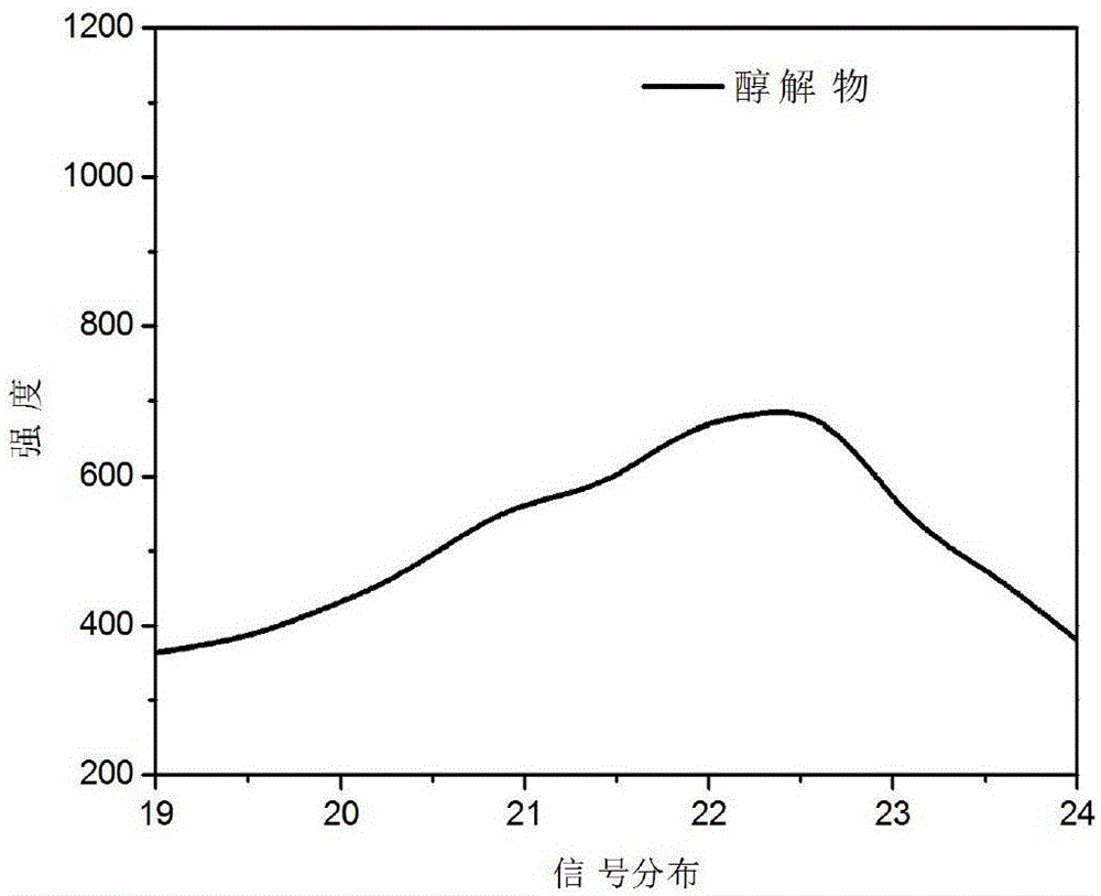 Waste PET-based polyurethane elastomer and preparation method thereof