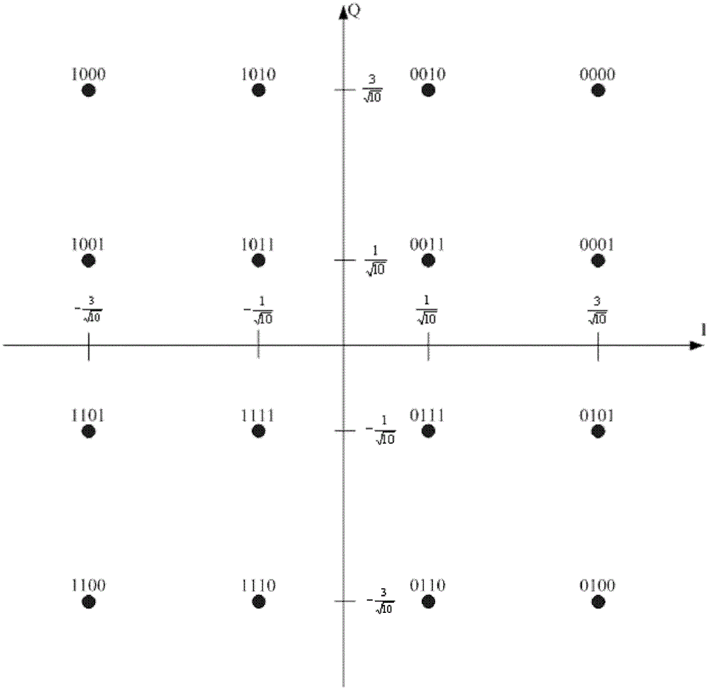 A Soft Demodulation Method of Quadrature Amplitude Modulation