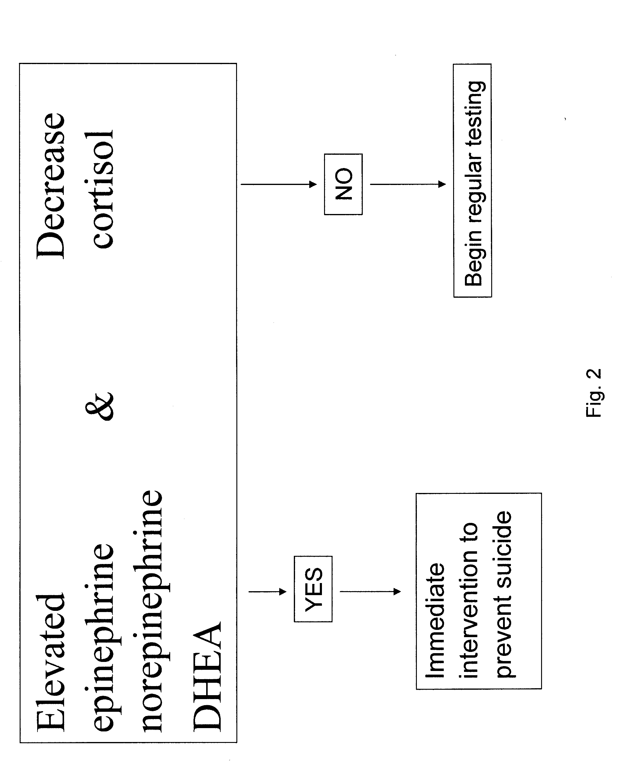 Method for Treating Stress Related Disorders