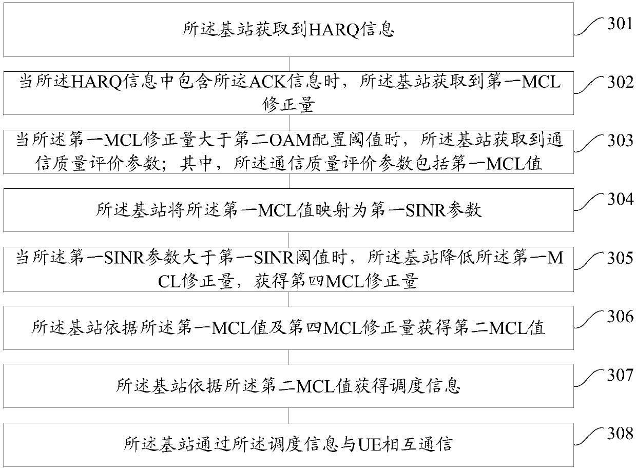 Data processing method and device for base station