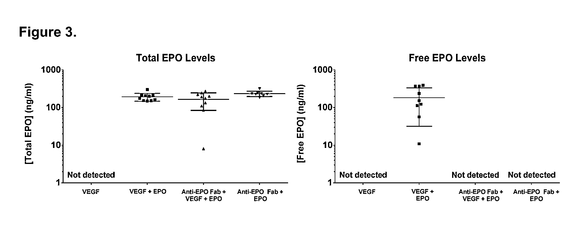 Compositions and methods for antibodies targeting EPO