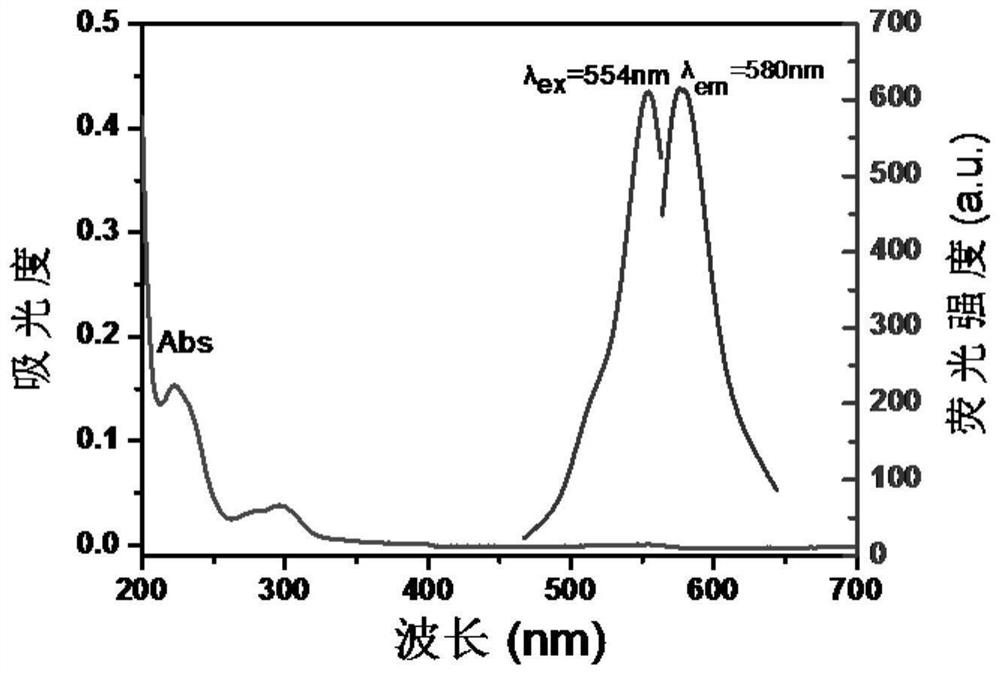 Orange fluorescent carbon dot and application thereof in detection of peroxynitrite ions