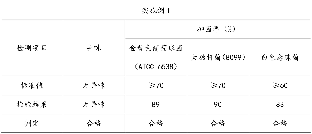 Antibacterial and breathable home textile fabric and making method thereof