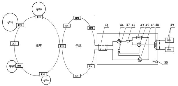 System for realizing network extension and protection functions with wave-division multiplexing annular optical access networks and method for realizing network extension and protection functions with wave-division multiplexing annular optical access networks