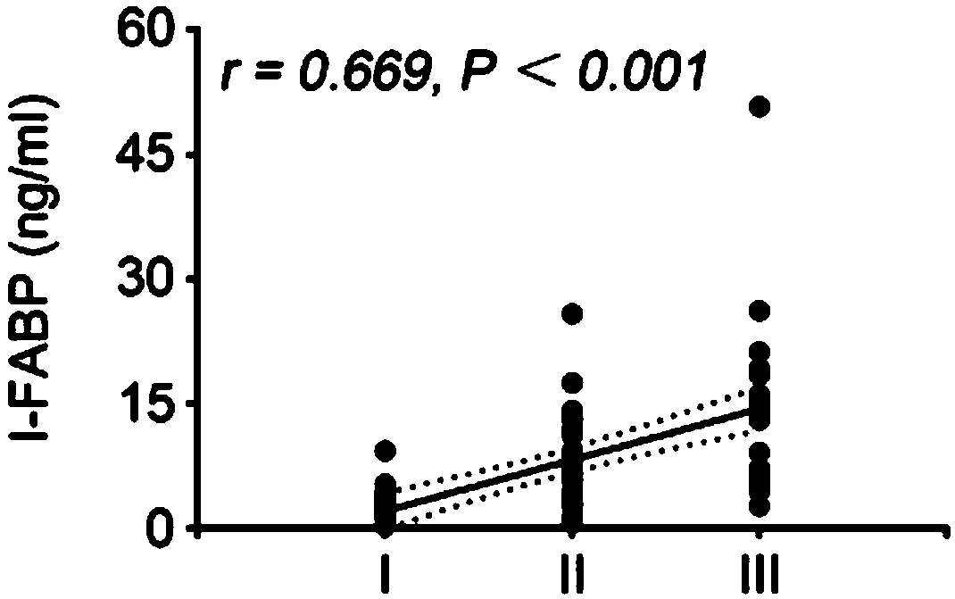 Peripheral blood inflammatory biomarker I-FABP for detecting necrotizing enterocolitis of newborn (NEC) and application thereof