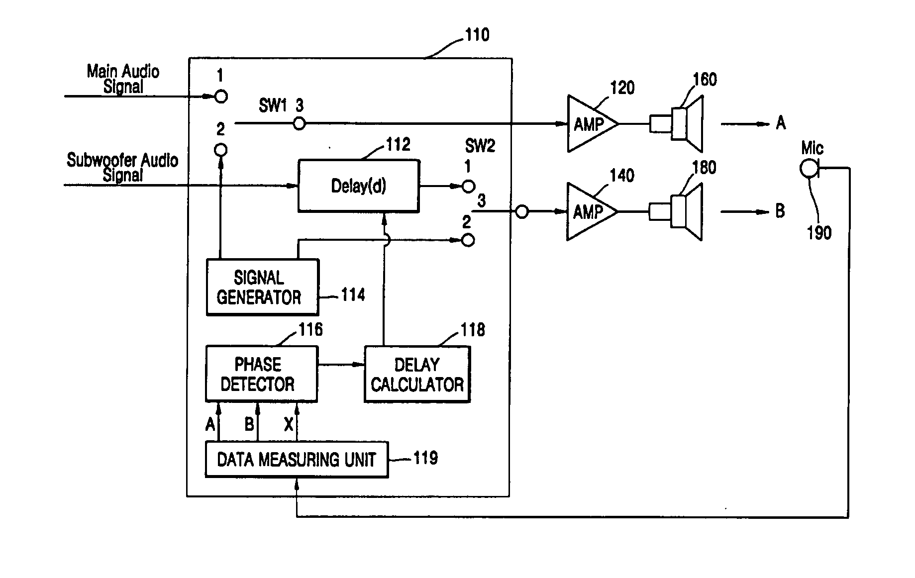 Method and apparatus to compensate a phase of a subwoofer channel signal