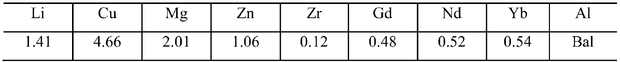 A high-strength toughness deformed aluminum-lithium alloy compounded with multiple rare earth elements and its preparation method