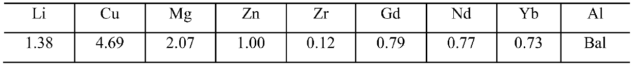 A high-strength toughness deformed aluminum-lithium alloy compounded with multiple rare earth elements and its preparation method