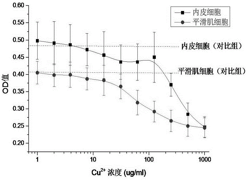 Inorganic nano-coating capable of regulating and controlling cell response and preparation method of inorganic nano-coating