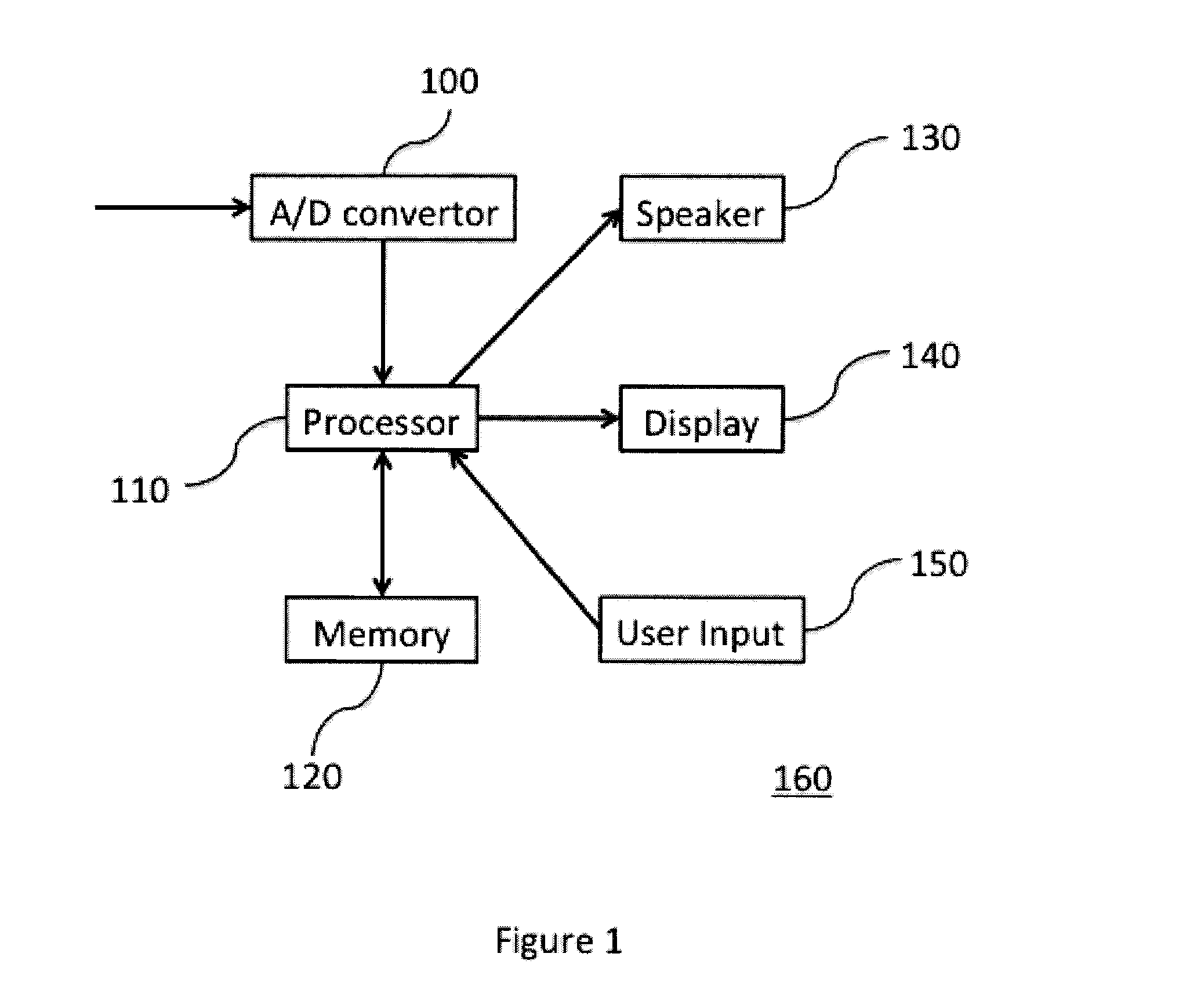 Method for giving feedback on a musical performance