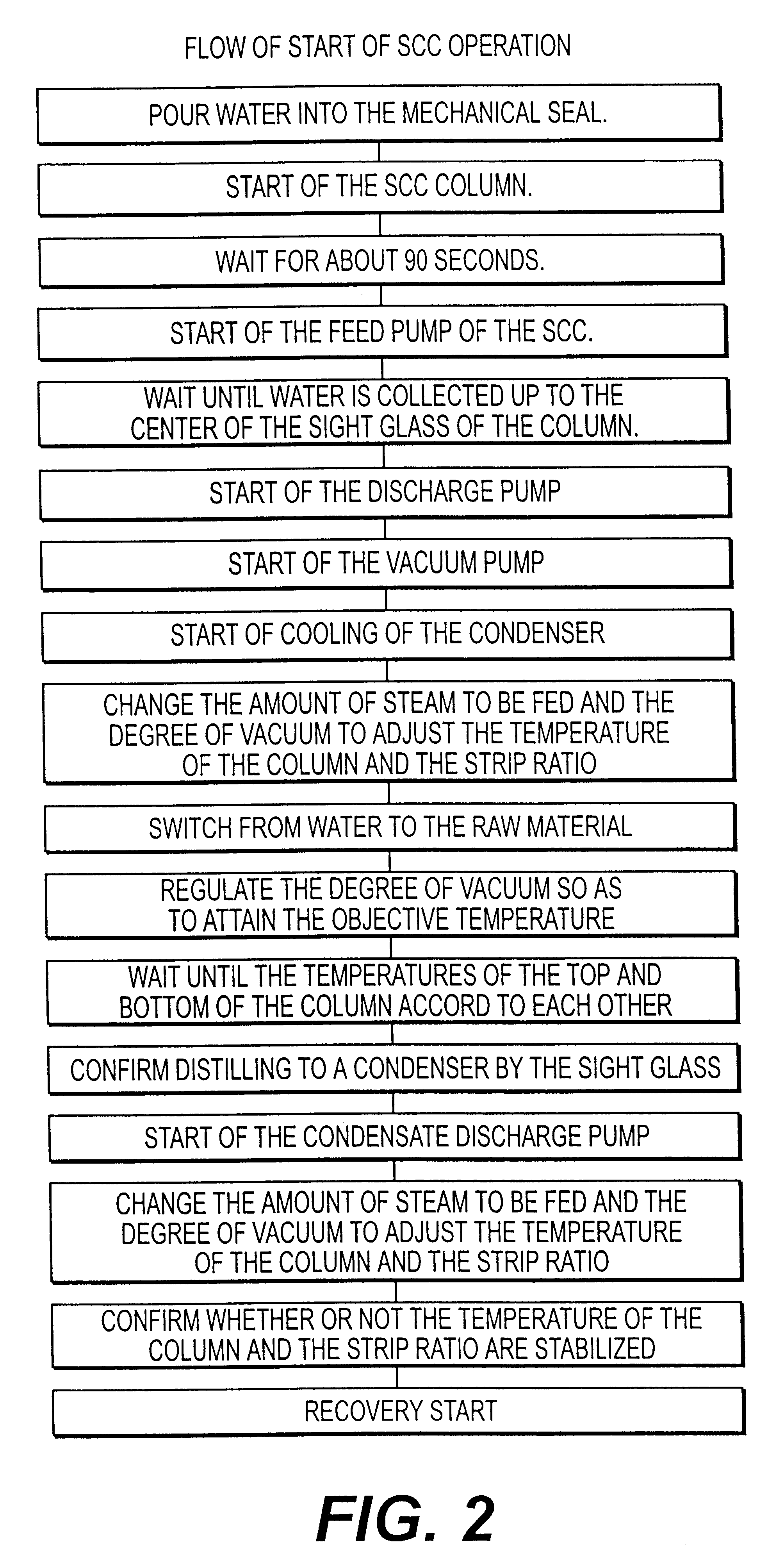 Method of sugar-like flavorous component and method of preparation of perfumery composition or beverage using the resulting flavorous component