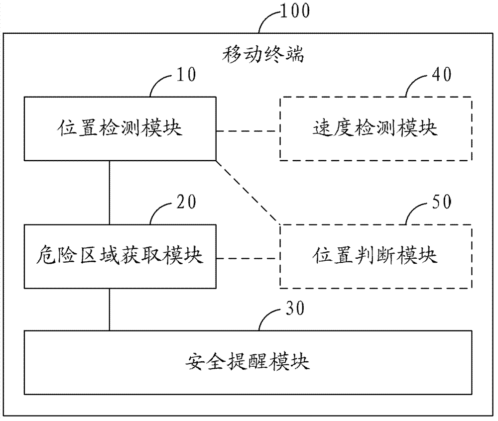 Traffic safety prompting method and mobile terminal