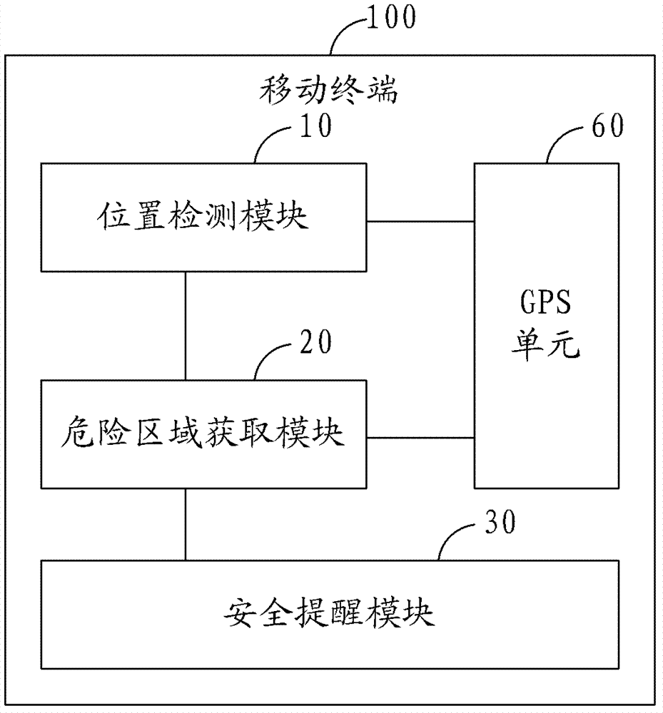 Traffic safety prompting method and mobile terminal