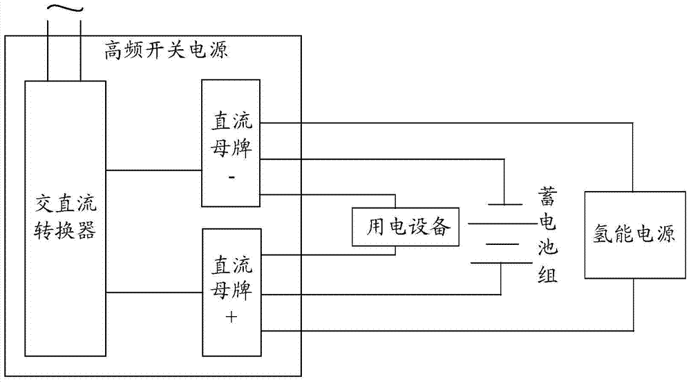 A kind of power supply method and device