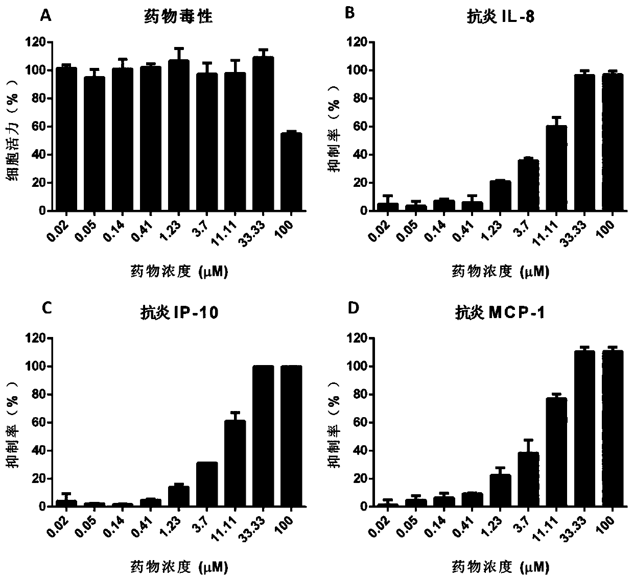 Application of AZD1480 in preparing drug for treating influenza virus infection