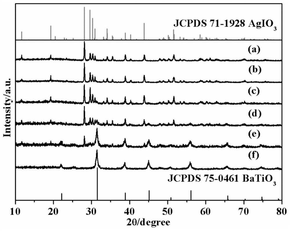 Preparation method of barium titanate/silver iodate heterojunction photocatalyst