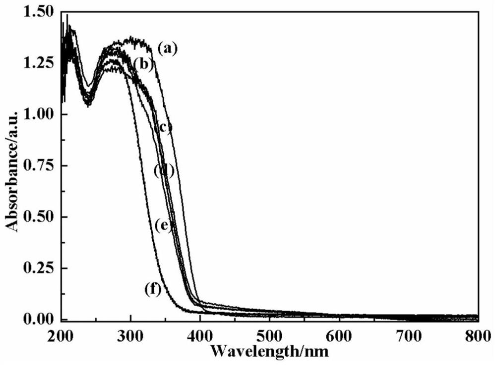 Preparation method of barium titanate/silver iodate heterojunction photocatalyst