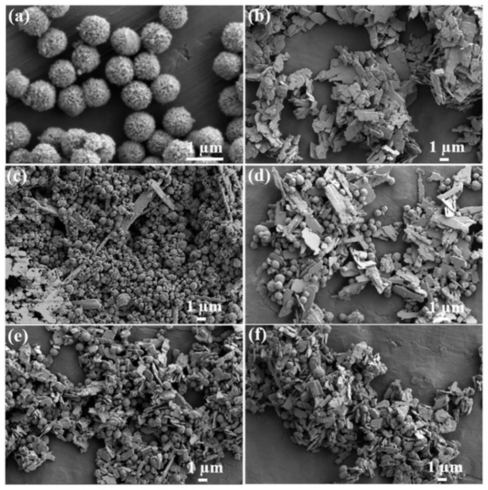 Preparation method of barium titanate/silver iodate heterojunction photocatalyst