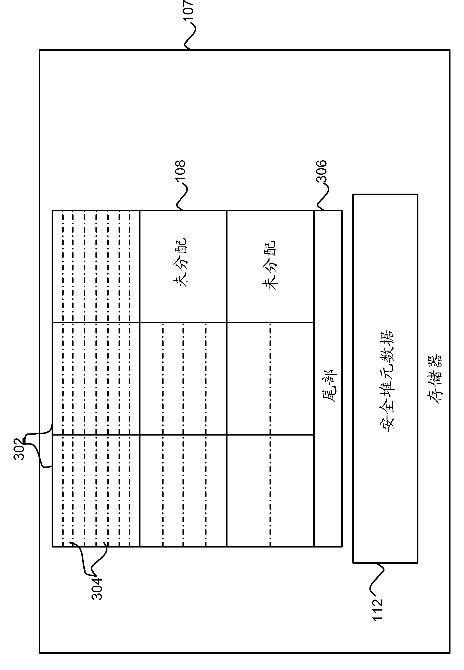 Method of securing memory against malicious attack