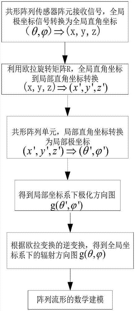 Local discharge ultrasonic positioning method based on flexible array sensor