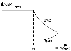 A calculation method for load power of urban rail transit