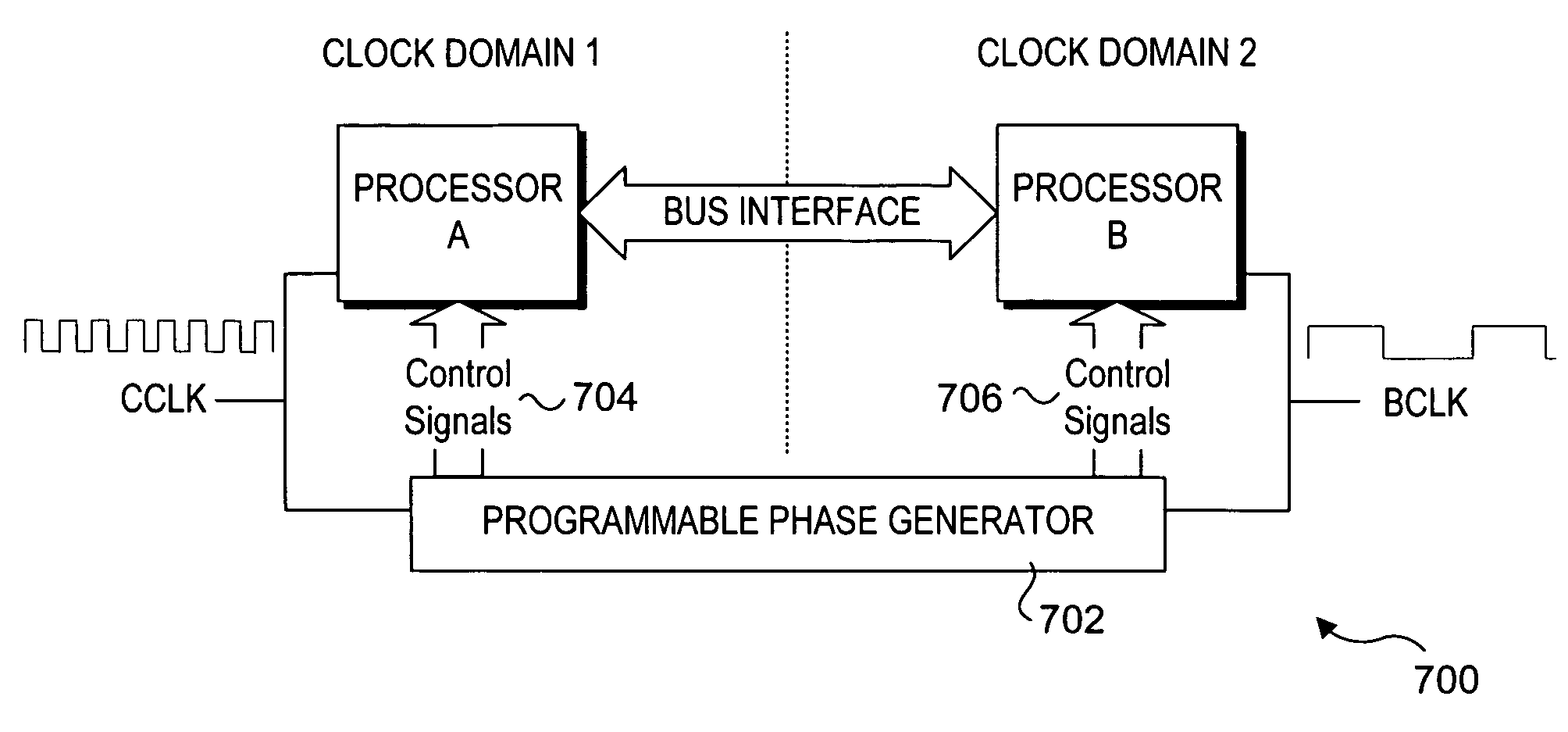 Programmable phase generator for cross-clock communication where the clock frequency ratio is a rational number