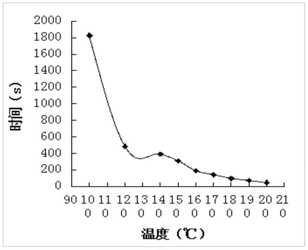 A kind of high temperature resistant phosphorus bromine type solvent-free epoxy adhesive and preparation method thereof