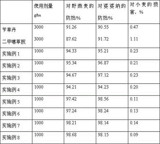 Complex herbicide of prosulfocarb and efficient dimethenamid