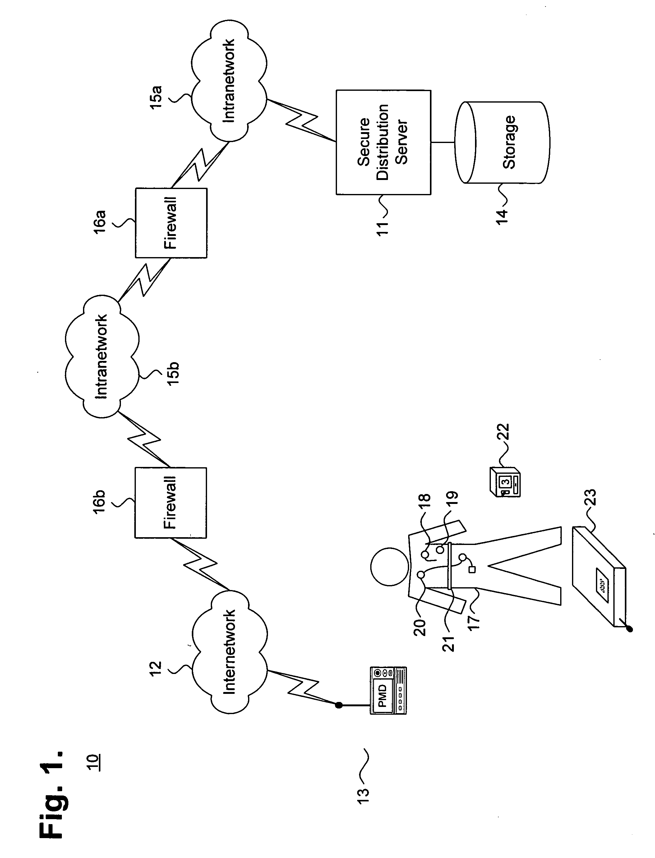 System and method for providing a secure feature set distribution infrastructure for medical device management
