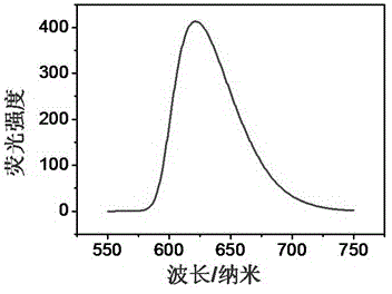 Method for detecting concentration of Cu&lt;2+&gt; based on bovine serum albumin functionalized gold nanocluster light scattering probe