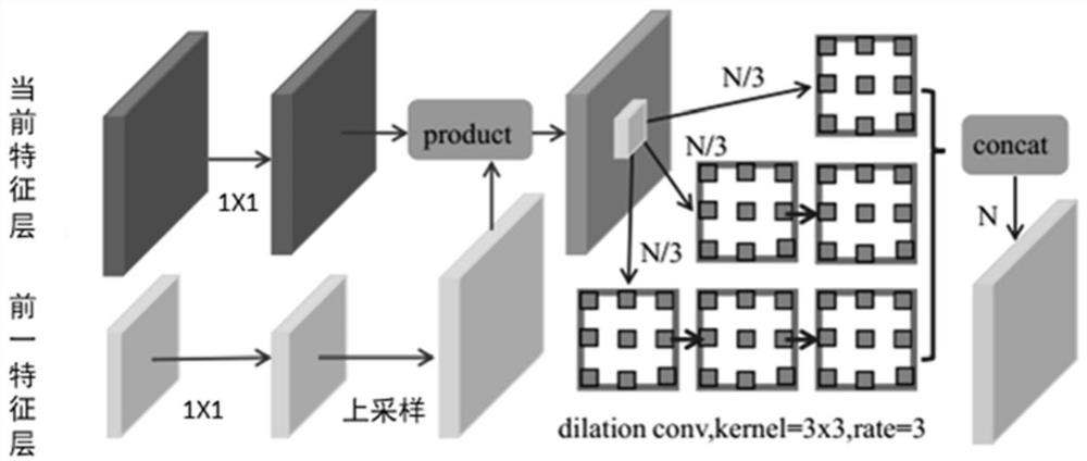 Face detection method and device, electronic equipment and storage medium