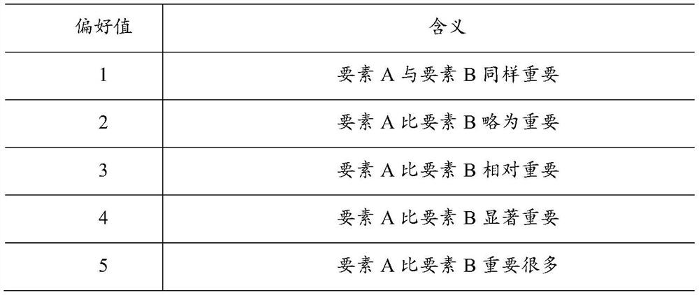 Investor preference-based investment product combination recommendation method and system