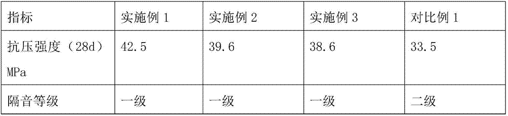 Environment-friendly material capable of purifying air and preparation method thereof