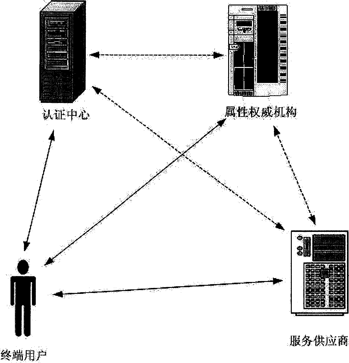 System and method for realizing controlled anonymous service - Eureka ...