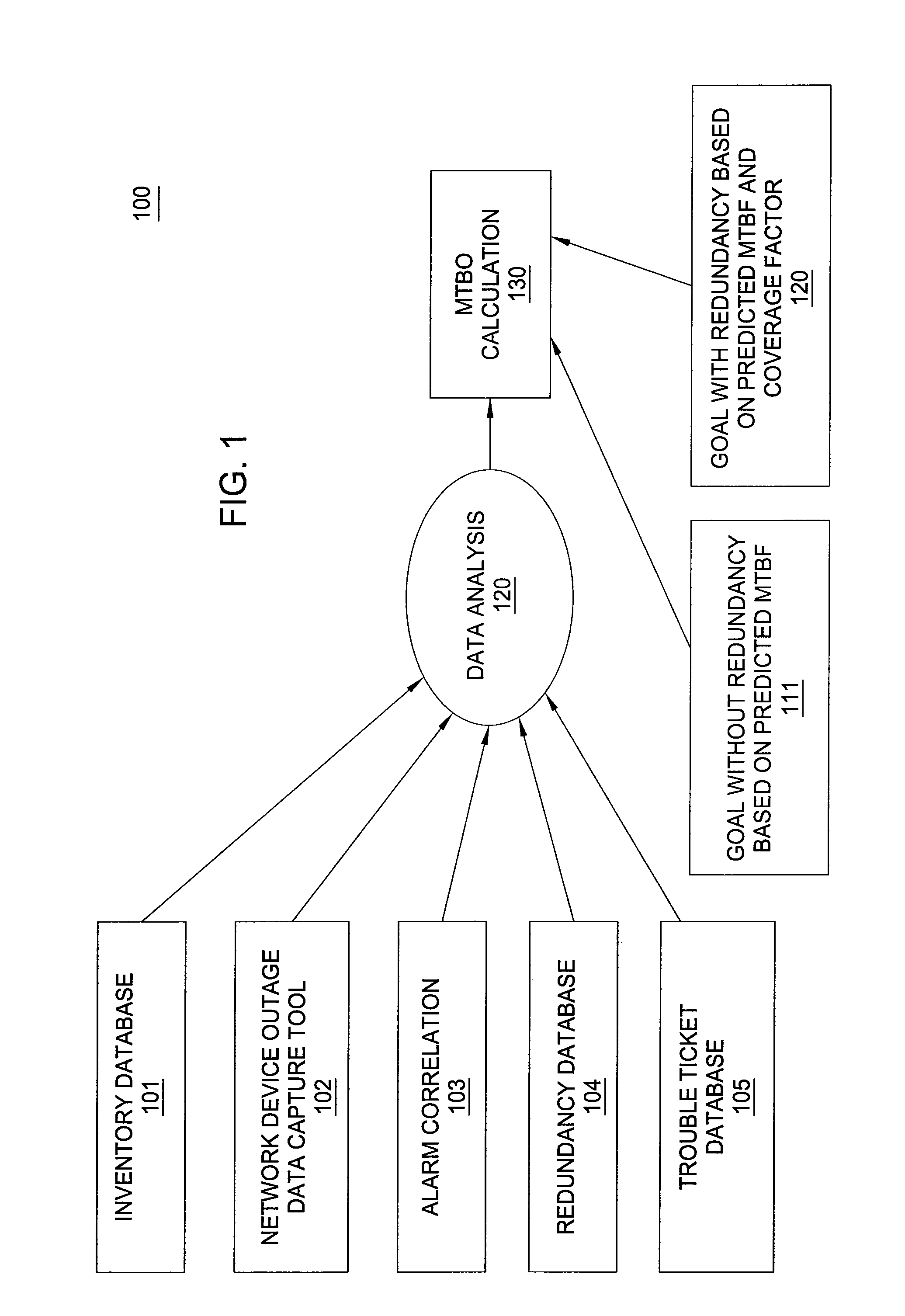 Method and apparatus for measuring customer impacting failure rate in communication networks
