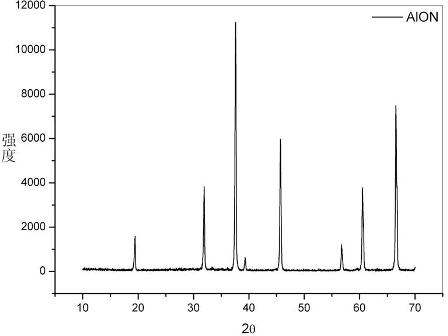 Method for preparing doped-cerium-terbium gamma-AlON radical luminous powder